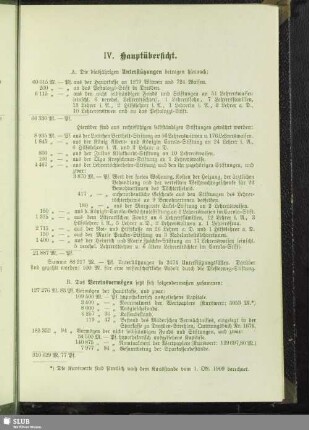 IV. Hauptübersicht