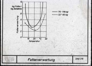 Futterverwertung in Abhängigkeit von der Temperatur