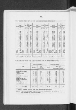 Ehescheidungen 1977 bis 1979 nach dem Eheschliessungsjahr
