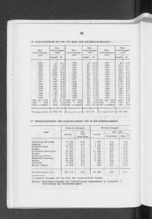 Ehescheidungen 1977 bis 1979 nach dem Eheschliessungsjahr