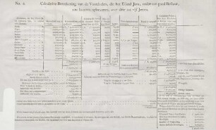 No. 2. Calculative bereekening van de voordeelen, die het Eiland Java, onder een goed bestuur, zou kunnen opleeveren, over drie tot vijf jaaren