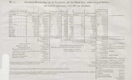 No. 2. Calculative bereekening van de voordeelen, die het Eiland Java, onder een goed bestuur, zou kunnen opleeveren, over drie tot vijf jaaren