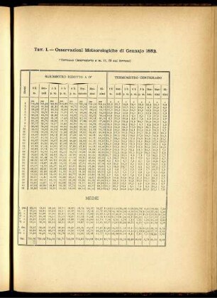 Osservazioni Meteorologiche di Gennajo 1883.