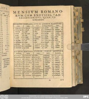 Mensium Romanorum Cum Exoticis, Tam Recentioribus, Quam Veteribus collatio.