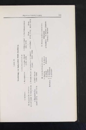 Tabelle III. Verarbeitung von kaukasischem Rohöl (Apscheron).