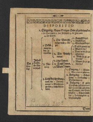 Dispositio.