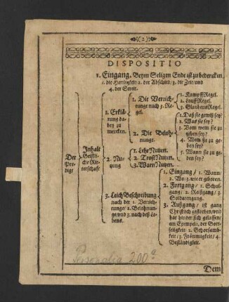 Dispositio.