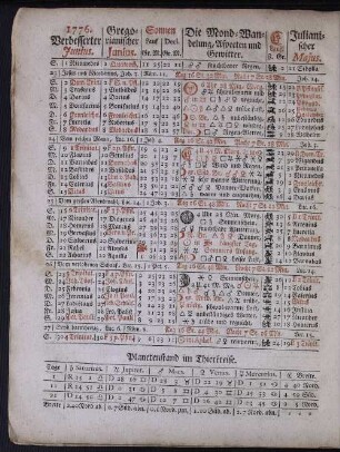 1776. Verbesserter Junius.