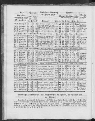 1822. Allgemeiner Reichs-Kalender. October.