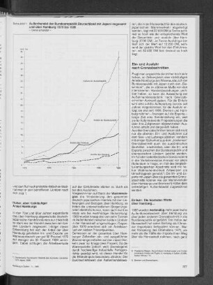 Außenhandel der Bundesrepublik Deutschland mit Japan insgesamt und über Hamburg 1970 bis 1989