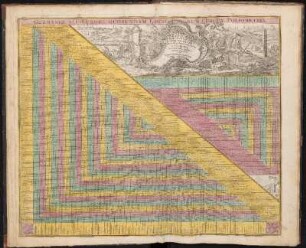 Germaniae Aliorumque Quorundam Loco-rum Europae Poliometria