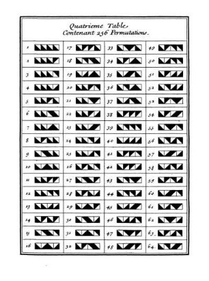 Quatrieme Table Contenant 256 Permutations
