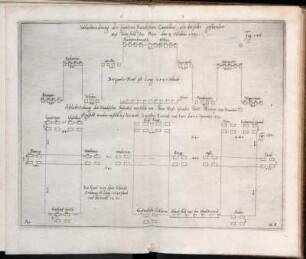 Fig. 136 - Fig. 167