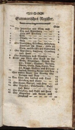 Summarisches Register.