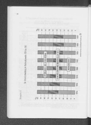 Schaubild 6: Die Umsatzentwicklung im Bauhauptgewerbe 1954 bis 1967