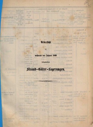 Übersicht der stattgehabten Strandgüterlagerungen. 1860