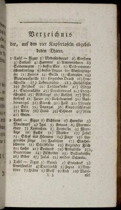 Verzeichnis der, auf den vier Kupfertafeln abgebildeten Thiere.