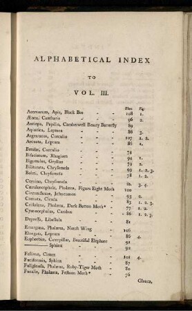 ALPHABETICAL INDEX to Vol.III.