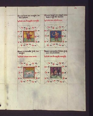 Gradbilder zum Sternbild Fische: 1. kriegerischer Mensch; 2. Edelmann; 3. Mensch ohne Vestand; 4. kriegerischer Mensch