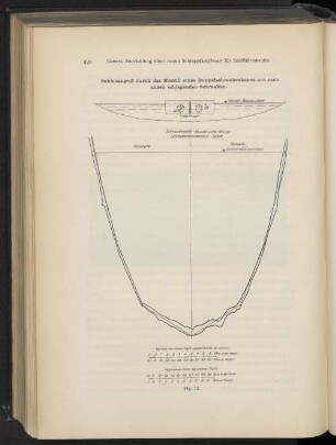 Sohlenangriff durch das Modell eines Doppelschraubenkahns mit nach außen schlagenden Schrauben. Fig. 12.