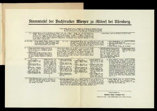 Stammtafel der Buchdrucker Meyer zu Altdorf bei Nürnberg