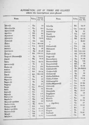 Alphabetical List of Towns and Villages