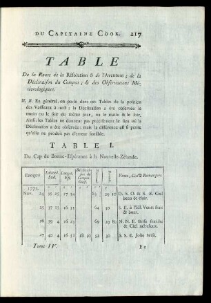 Table I. Du Cap de Bonne-Espérance à la Nouvelle-Zélande.