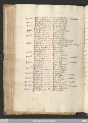 [Capitulare lectionum et evangeliorum]