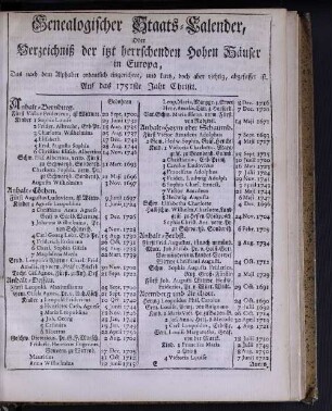 Genealogischer Staats-Calender, Oder Verzeichniß der itzt herrschenden hohen Häuser in Europa ...