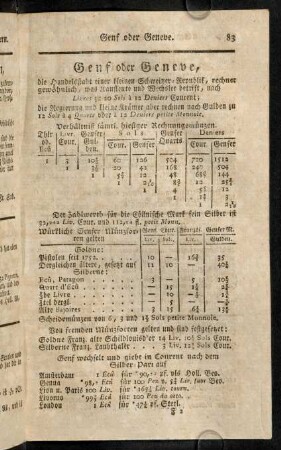 83-90, Genf oder Geneve - Halberstadt
