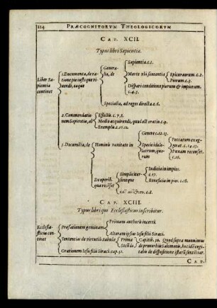 Cap. XCII. Typus libri Sapientiae.