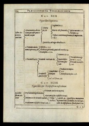 Cap. XCII. Typus libri Sapientiae.