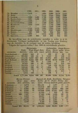 Staatkundig en staathuishoudkundig jaarboekje. 9. 1857