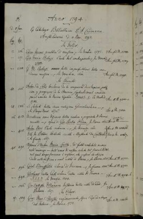 Ex Catalogo Bibliothecae P. A. Crevenna. Amstelodami d. 11 Nov. 1793.