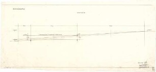 Littmann, Max; Bocksberg; Hofgut, Geländeaufnahmen, Wasserversorgung,Transformatorenhaus, Erweiterungsbauten u.Umbauten - Westseite (Profil)