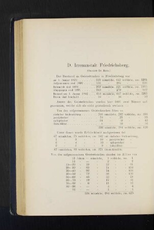 D. Irrenanstalt Friedrichsberg.