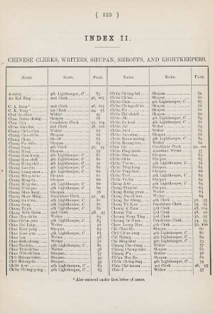 Index II. Chinese clerks, writers, and shupan, shroffs, and lightkeepers