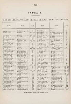 Index II. Chinese clerks, writers, and shupan, shroffs, and lightkeepers
