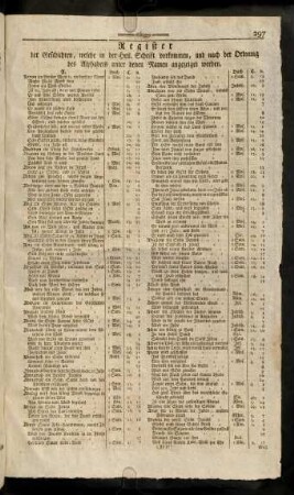 297-307, Register der Geschichten, welche in der ...