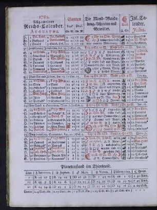 1782. Allgemeiner Reichs-Calender. Augustus.