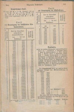 Wechselstempel-Tarif. Tarif zur Veranlagung der klassificirten Einkommensteuer. Tarif zur Veranlagung der Klassensteuer. Banknoten.