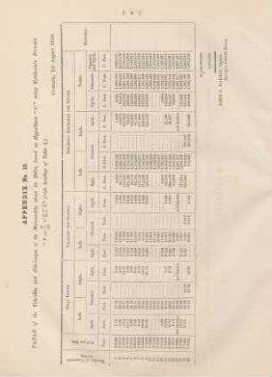 Appendix No. 10. Table of the velocities and discharges of Mahanuddy above its delta, ...
