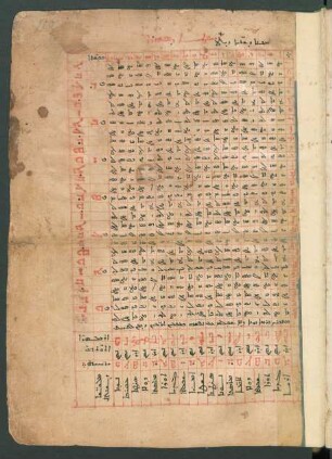 Tabelle f. 110r-112r