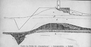 Wall der "Riesenschanze"
