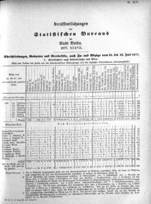 1877,37: 1877. XXXVII