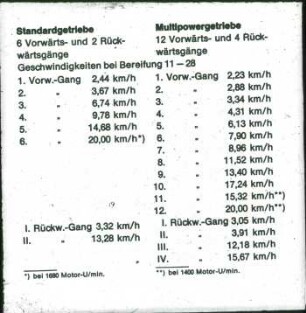 Übersicht: Traktor, Antriebs- und Anbausystem, Getriebe, Technische Daten