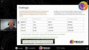 PaintTheMap: A Simple Web Interface for Geospatial Analysis and Dashboards