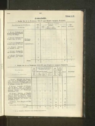 2. Übersicht über die im Berichtsjahre 1905/1906 gegen Eingeborene ergangenen Strafurteile.