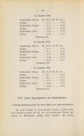 XVI. Innere Angelegenheiten des Handelsstandes.