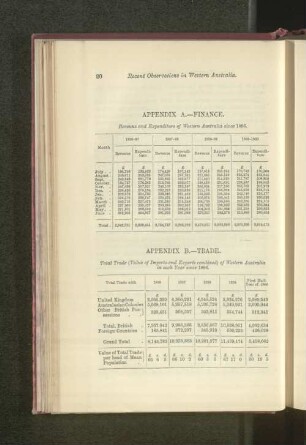 Appendix A.-Finance. : Revenue and Expenditure of Western Australia since 1896.